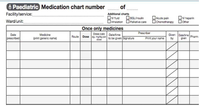 Medication chart