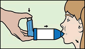A child will breath down the air from the puffer and spacer through their mouth.