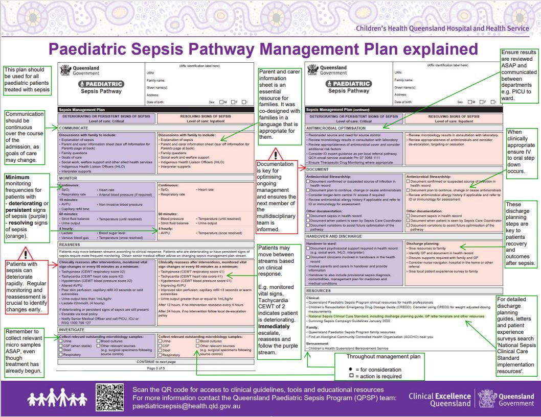 Thumbnail of Paediatric Sepsis Pathway Management Plan explained poster