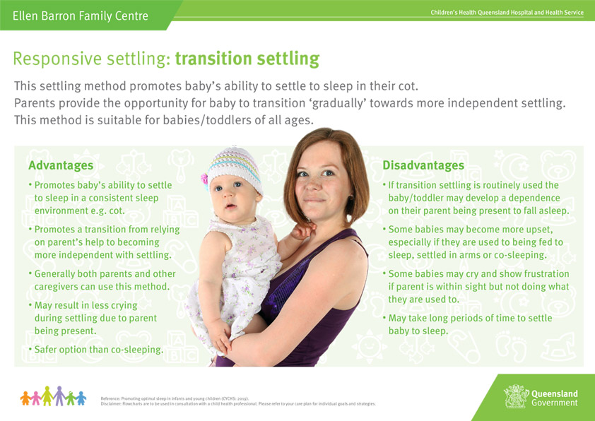 Thumbnail of Responsive settling: transition settling