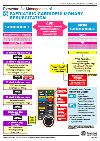 Thumbnail of Optimus BONUS PEA arrest and CPR refresher cardiac arrest flow chart