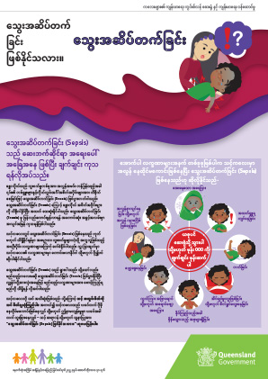 Thumbnail of Paediatric sepsis signs checklist in မြန်မာဘာသာ / Burmese