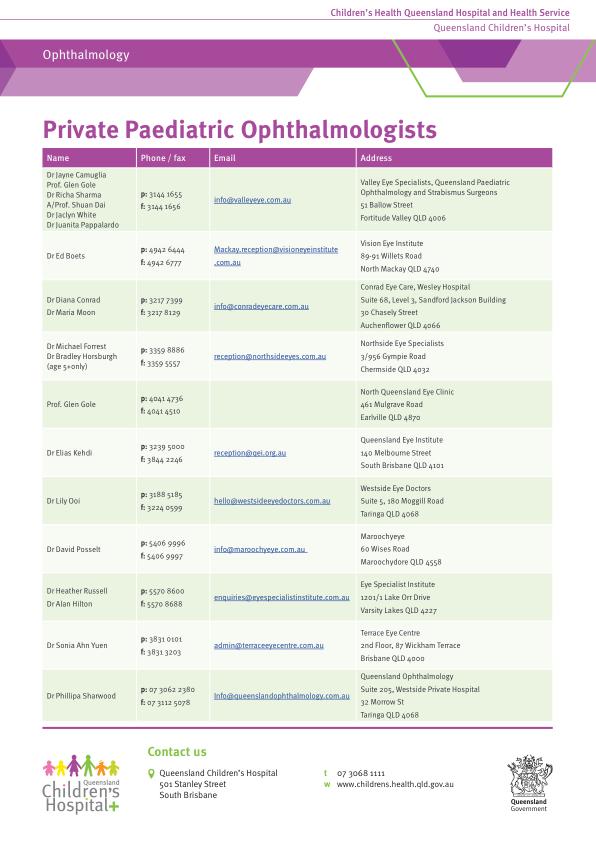 Thumbnail of Private paediatric ophthalmologists